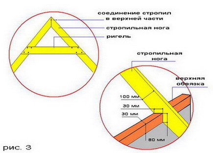 Проведение работ своими руками Проведение работ своими руками