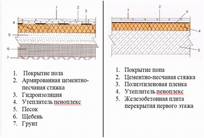  Схемы утепления пола первого этажа о грунту и по плите перекрытия