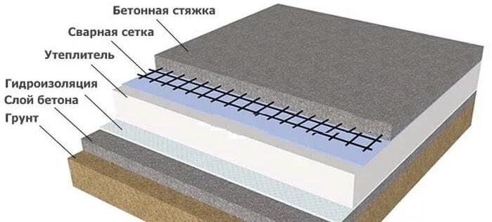 бетонный пол