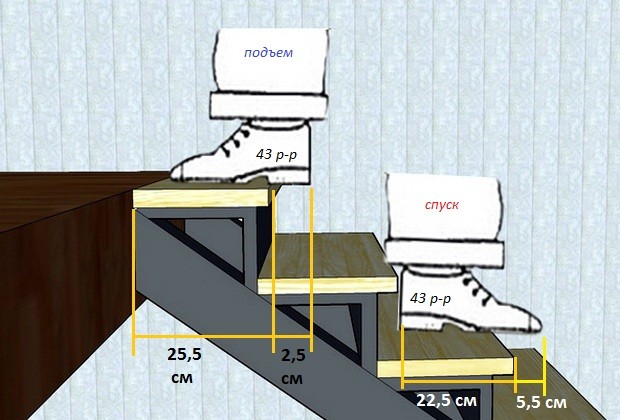 Устройство и расчёт межэтажной лестницы частного дома (2)