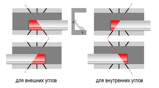 Обрезка потолочных бордюров в стусле Обрезка галтелей в стусле