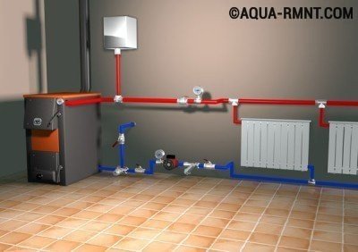 Расположение котла Расположение котла