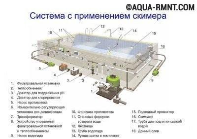 Скиммерная система устройства бассейна Скиммерная система устройства бассейна
