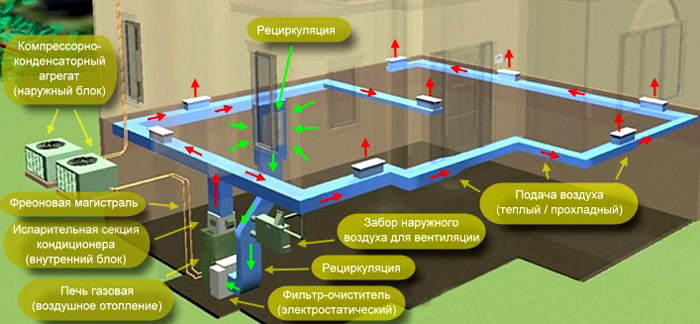 Так работает конструкция с вентилируемой системой