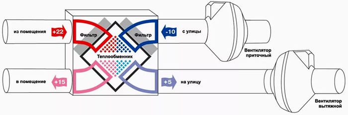 Принцип работы рекуператора