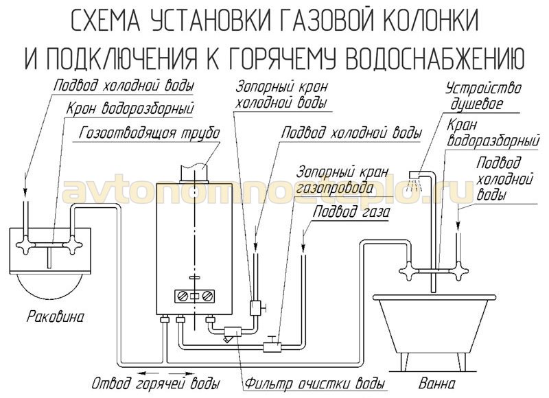 схема подсоединения колонки к раковине кухни и ванне
