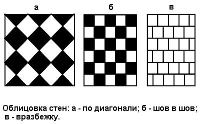 облицовка плиткой