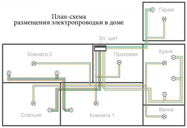 выключатели