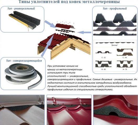 Уплотнитель под конек металлочерепицы