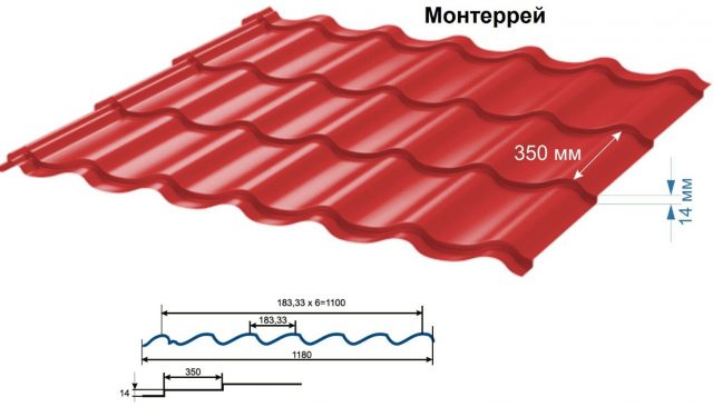 Плюсы и минусы металлочерепицы