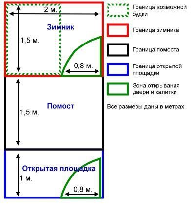 Схема вольера Схема вольера