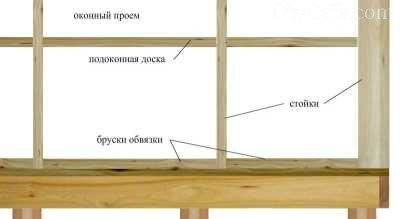 Создание каркаса Создание каркаса