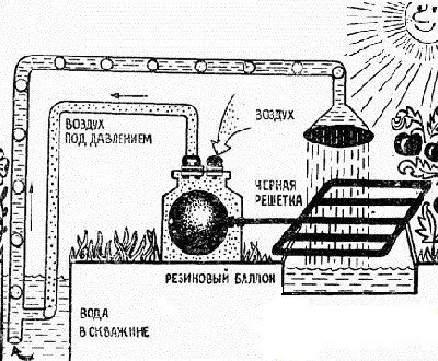 Насос с решеткой Насос с решеткой