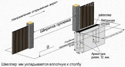 Схема установки закладной Схема установки закладной
