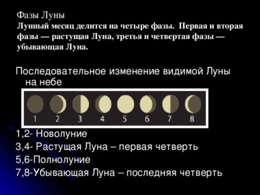 Фазы луны