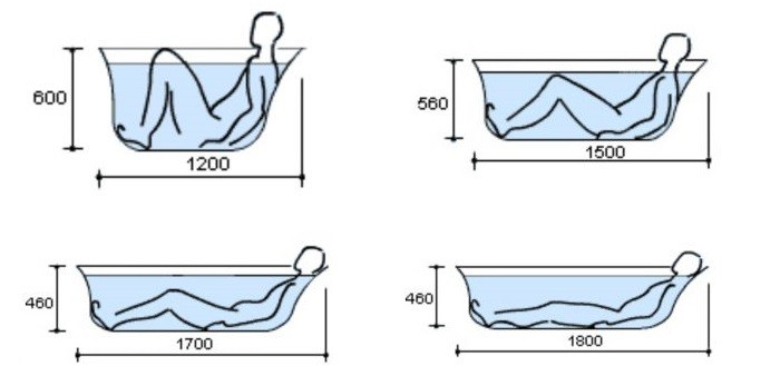 Стандартные размеры акриловых ванн