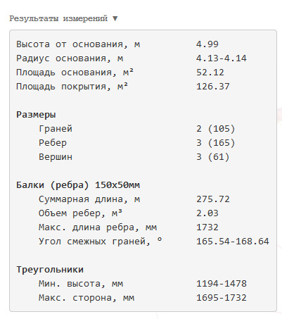 Блок с результатами измерений
