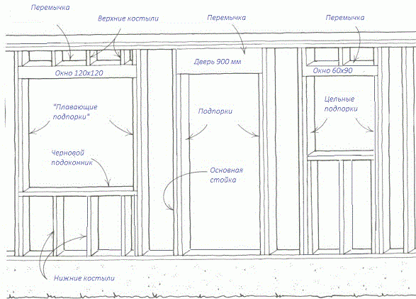 Схем оформления проемов в каркасной стене с перемычками, стойками и косяками