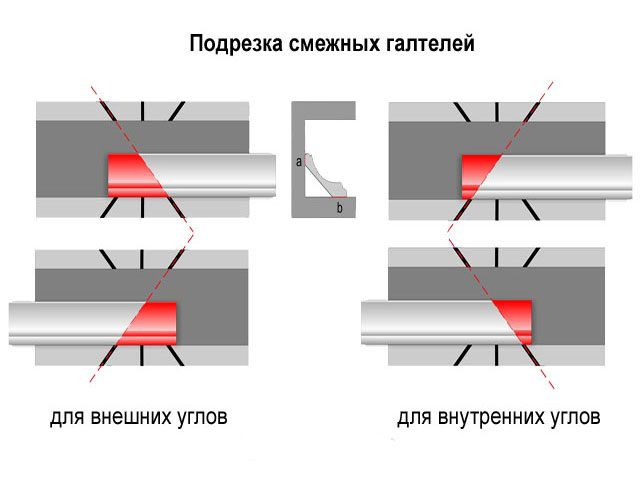 Как вырезать угол