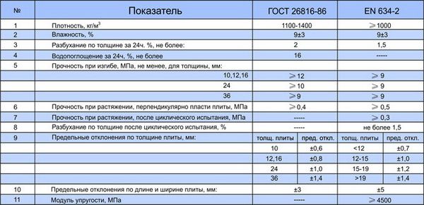 Плиты ЦСП - размеры, типы, характеристики