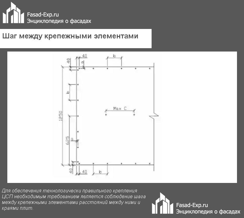 Шаг между крепежными элементами