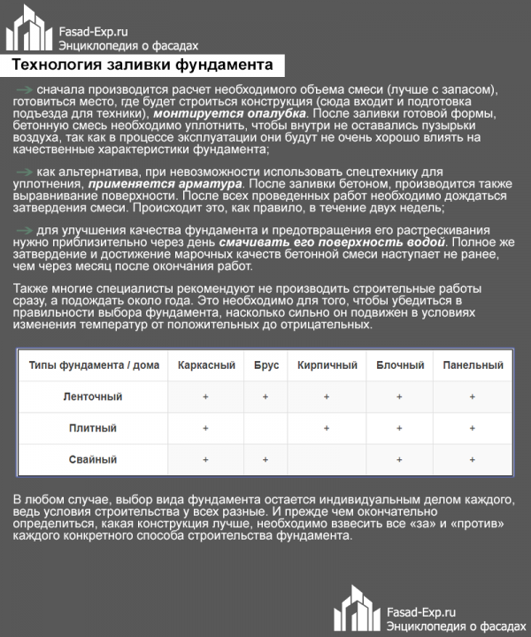 Общая технология заливки фундамента