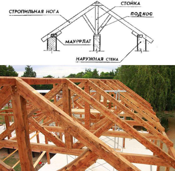наслонные стропила