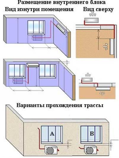 схема установки кондиционера в квартире