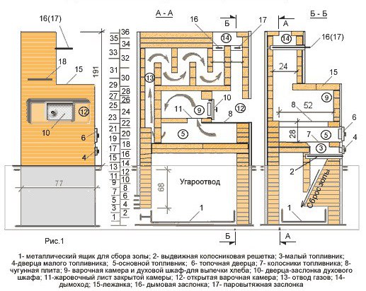 Чертеж и нумерация порядовки русской печи