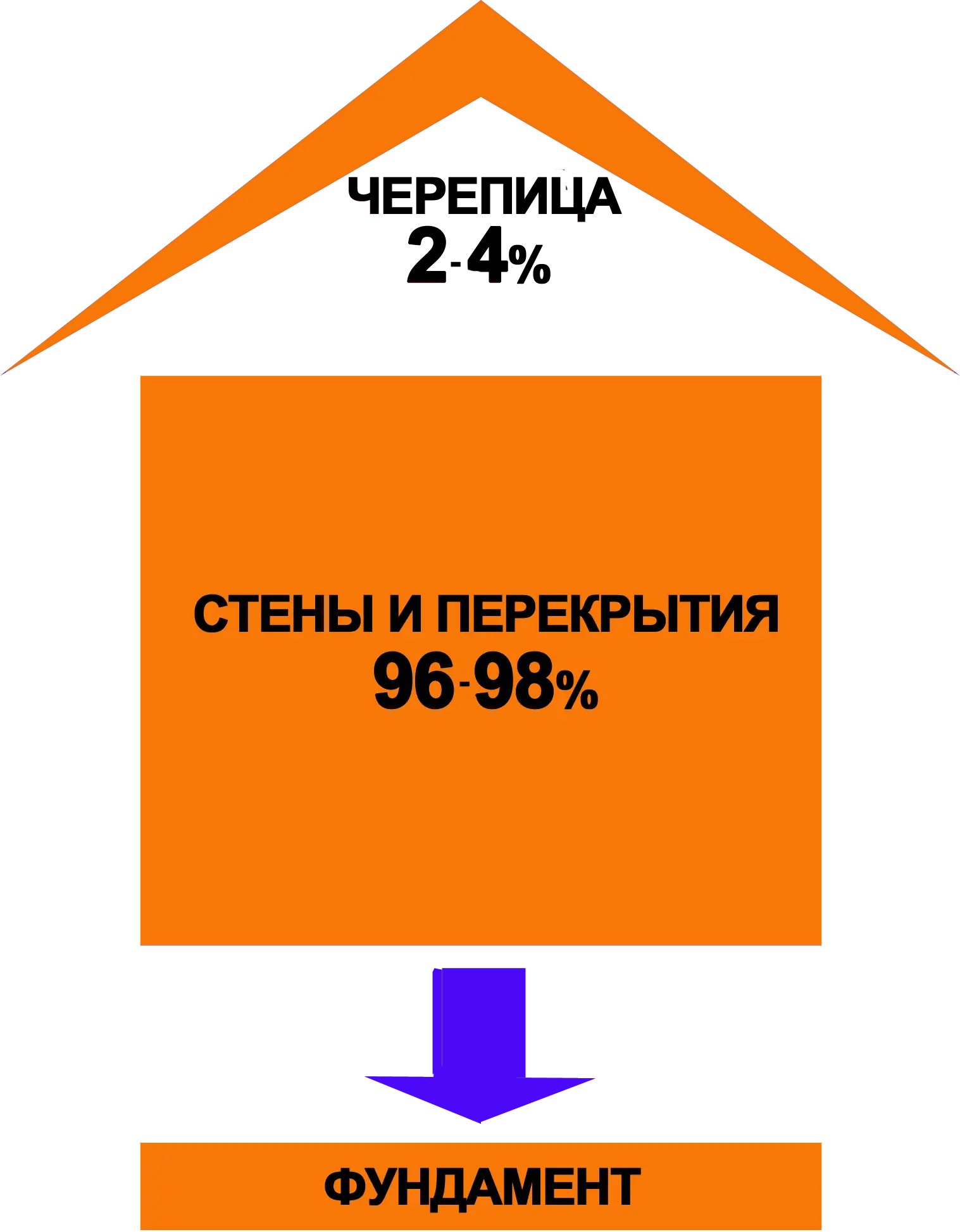 Вес черепицы Вес черепицы