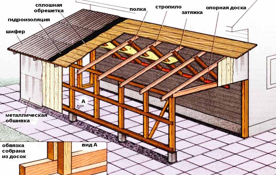 Односкатная крыша в разрезе