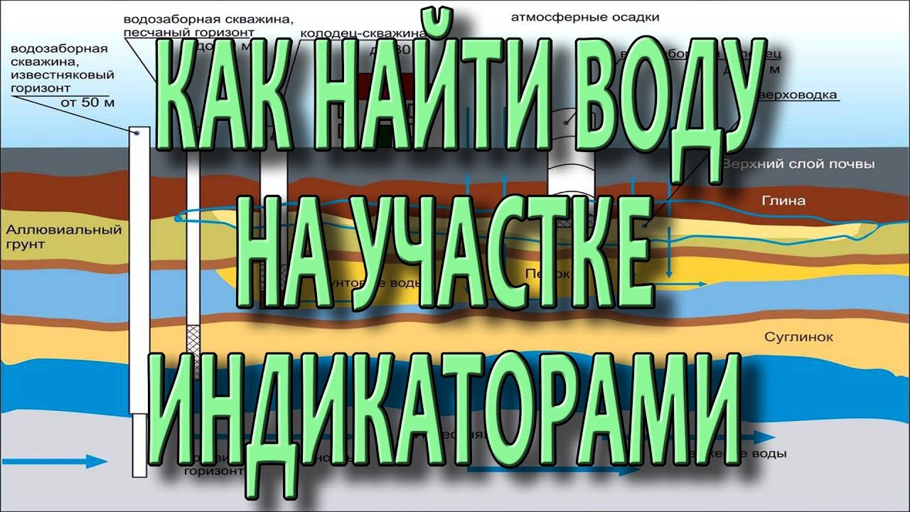 как узнать где находится вода как узнать где находится вода
