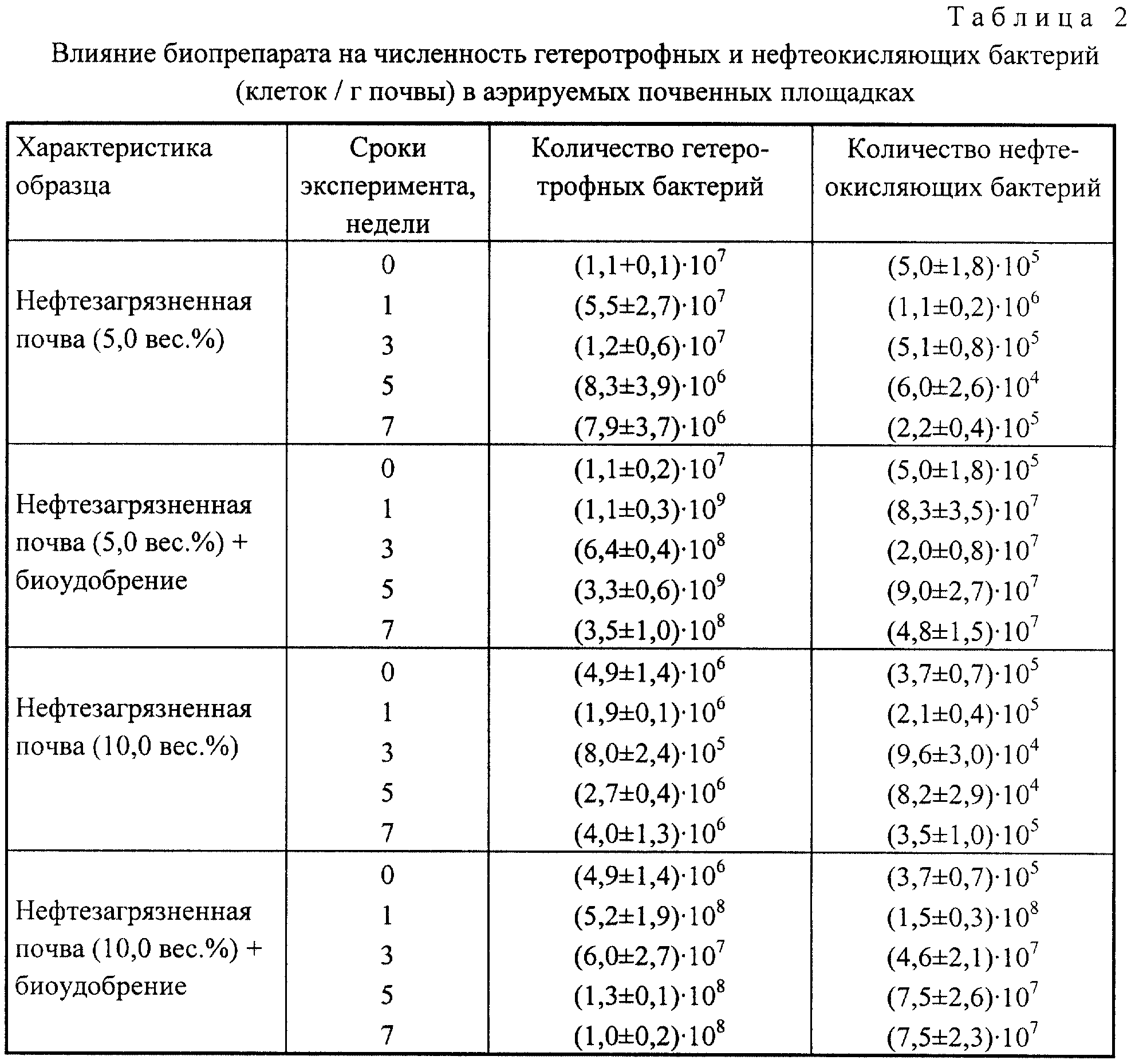 Объемный вес антифриза