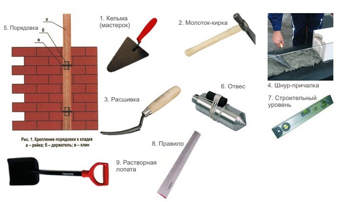 Когда выполняется кладка, нам могут пригодиться некоторые инструменты и материалы кладка кирпича фундамент