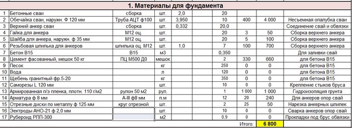 Устройство фундамента - основная часть стройки смета на строительство кирпичного дома