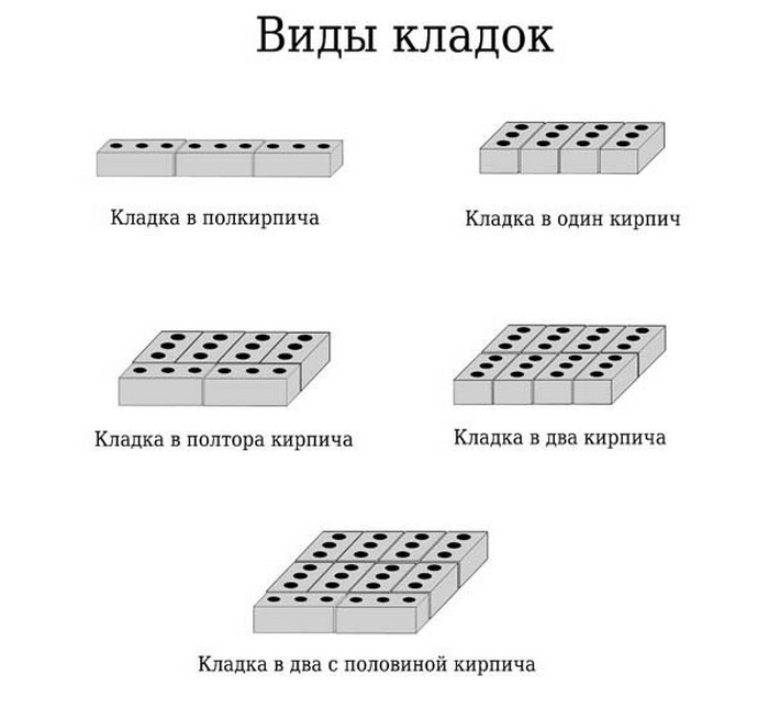 В зависимости от назначения, стеновые панели могут выполнять разную роль: отделочную, несущую, перегородки кладка кирпича видео