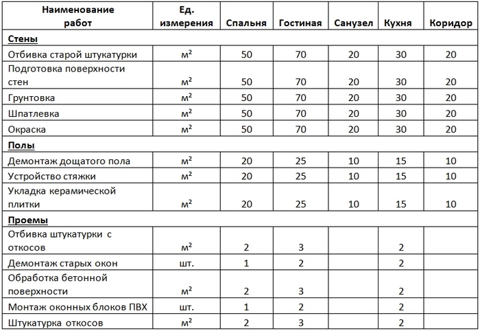 Выполняется для определения выполненного объема работ бригадами подряда смета на строительство дома из газобетона