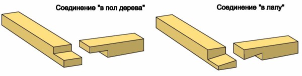 Соединение бревен и бруса в углах: способы и схемы, фото, видео