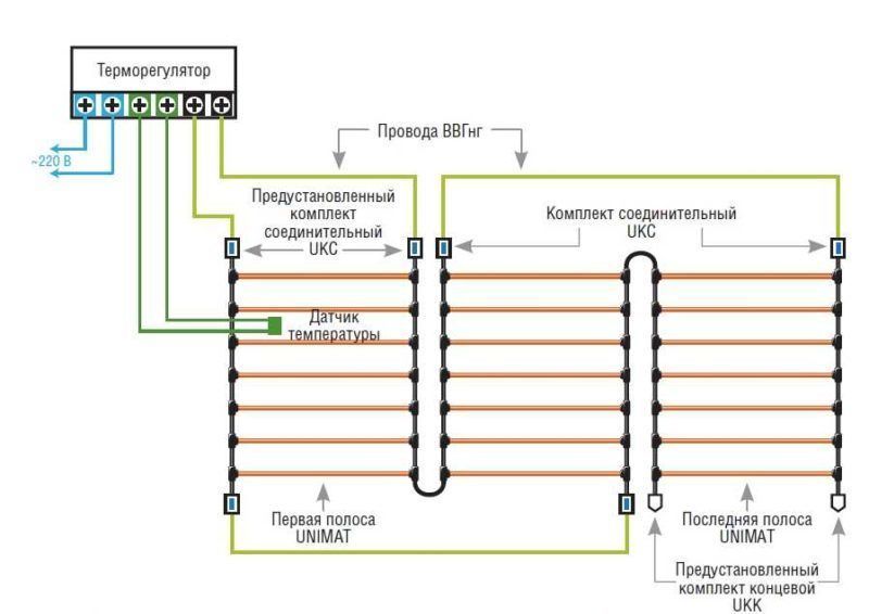 Схема монтажа инфокрасного стержневого пола