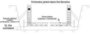 Схема опалубки