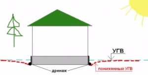 Дренажная система