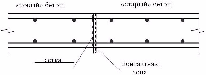 Схема бетонирования шва