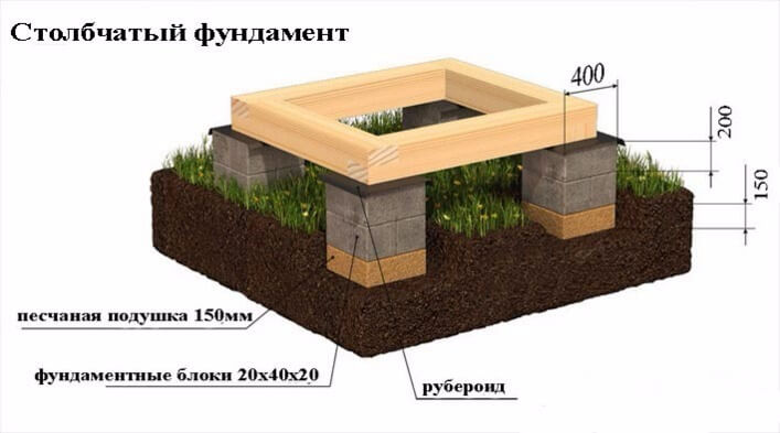 Схема устройства столбчатого фундамента