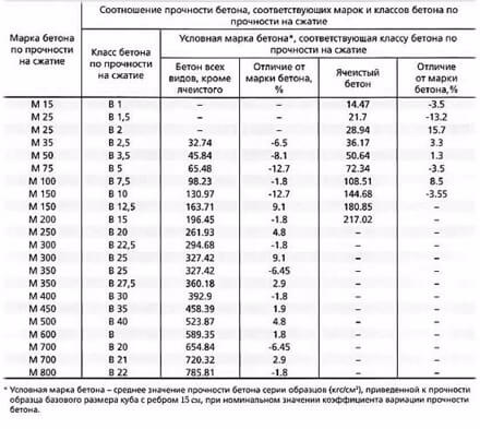 Таблица
