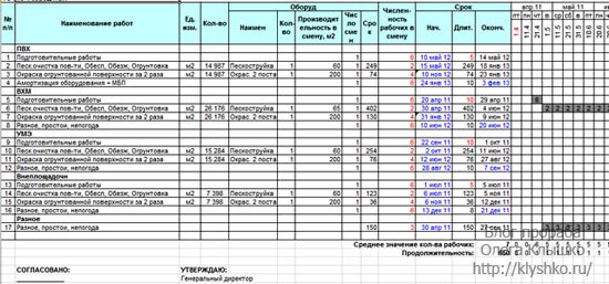 график производства работ график производства работ