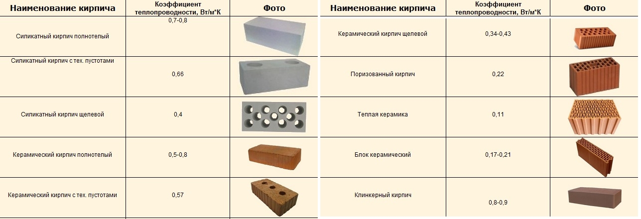 Виды кирпича Виды кирпича