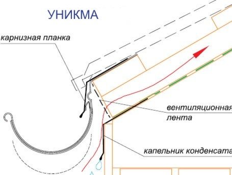 Двойной капельник что такое мягкая кровля