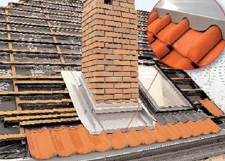 герметизация трубы на крыше герметизация трубы на крыше
