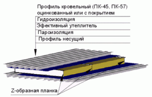 Структура пирога кровли инструкция монтаж профнастил