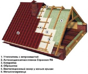 Утепленная крыша из металлочерепицы с двухконтурной вентиляцией кровля металлочерепица